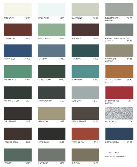 metal sheeting colors|reed's metals color chart.